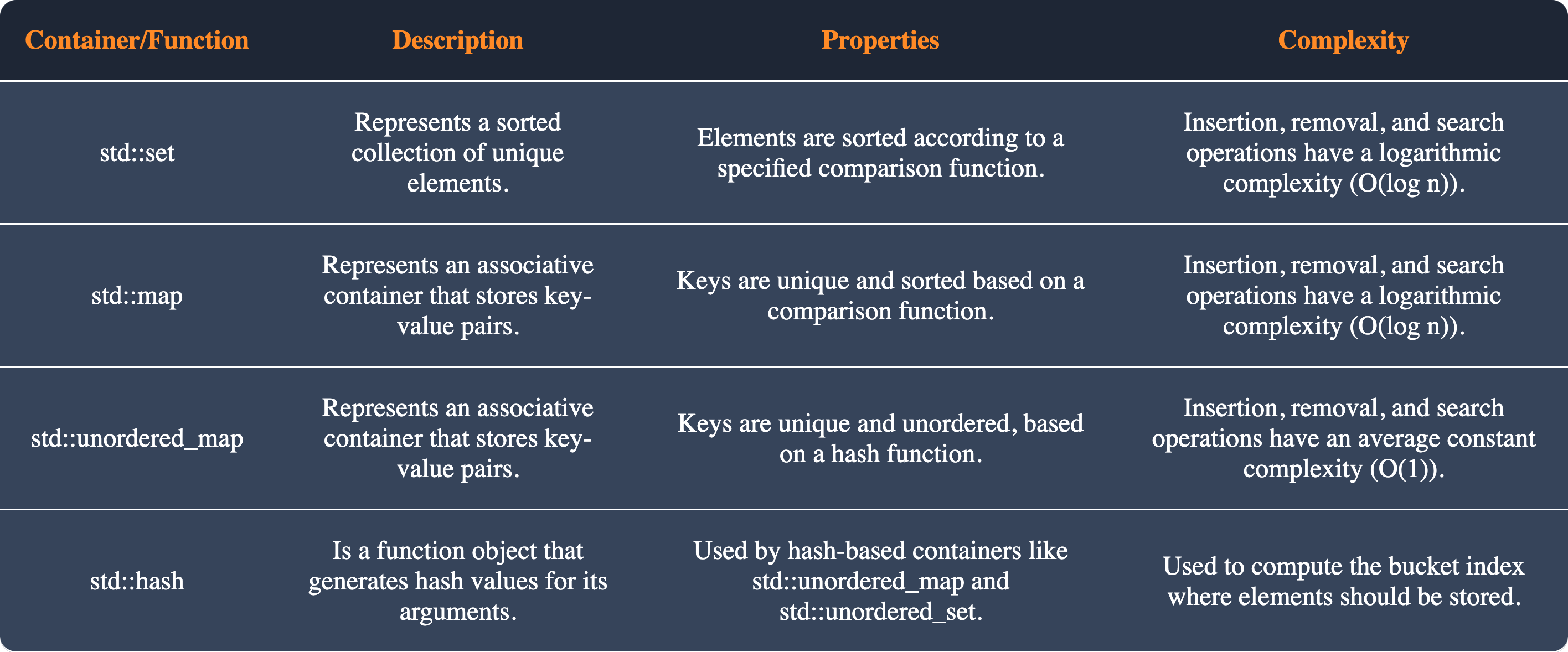 types table