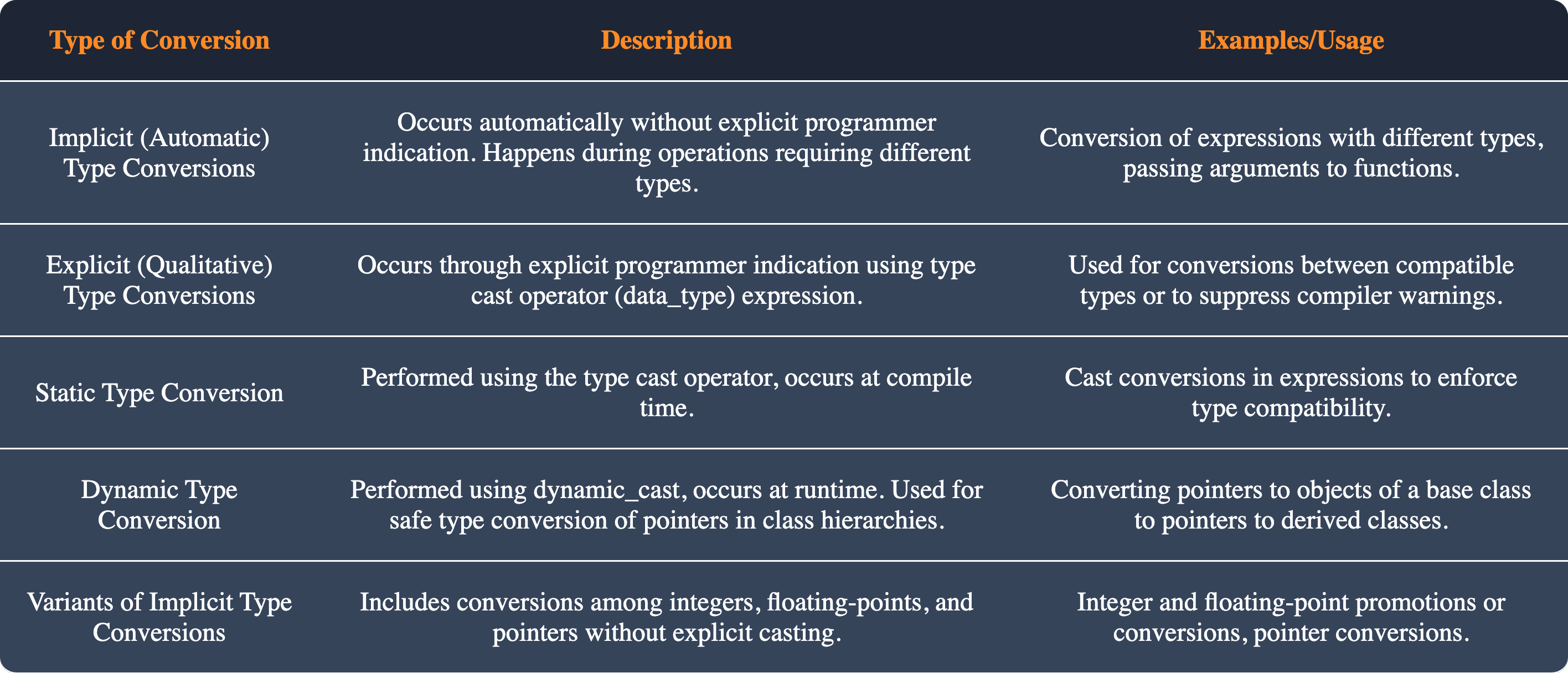 types table