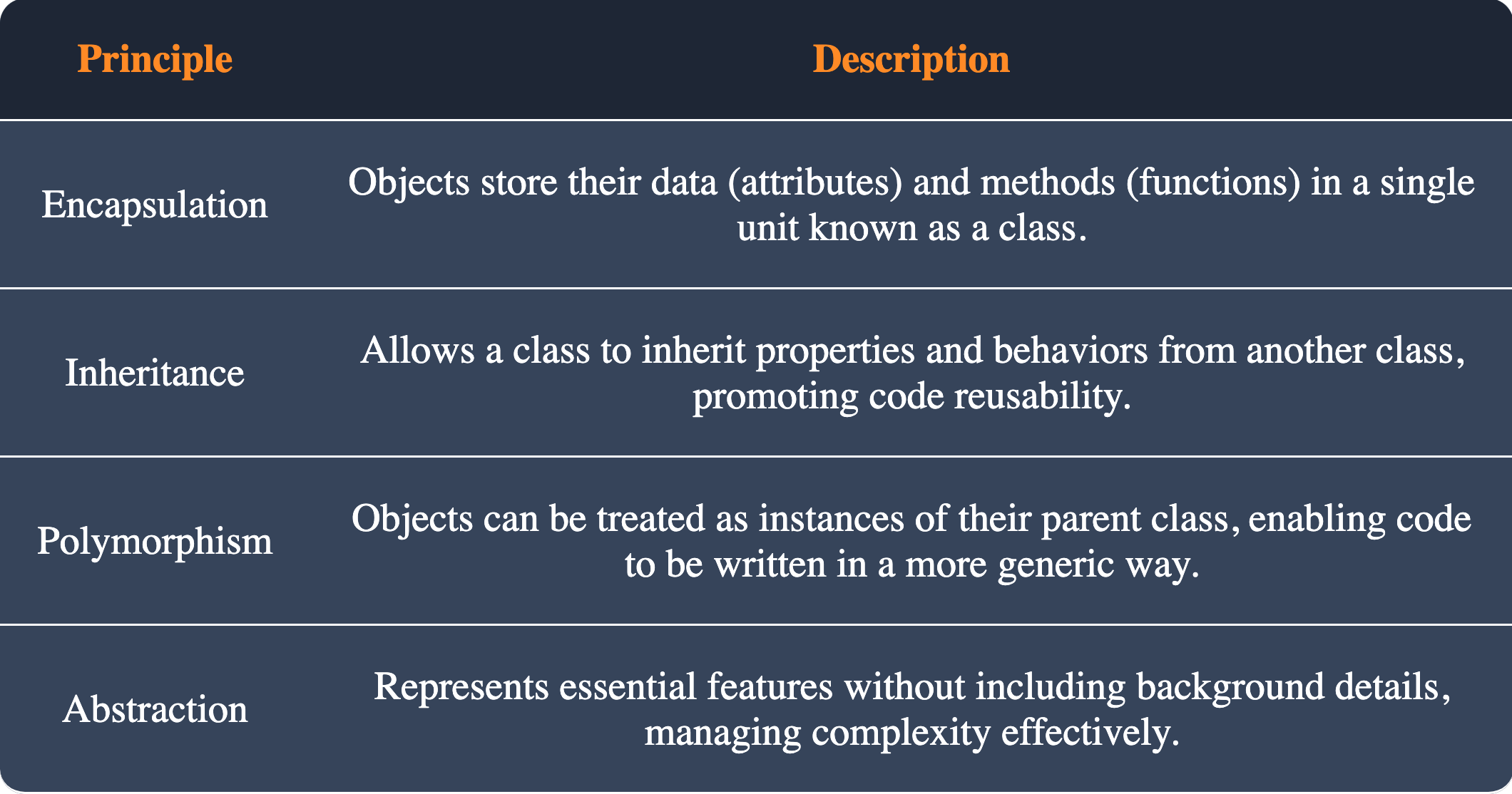 types table