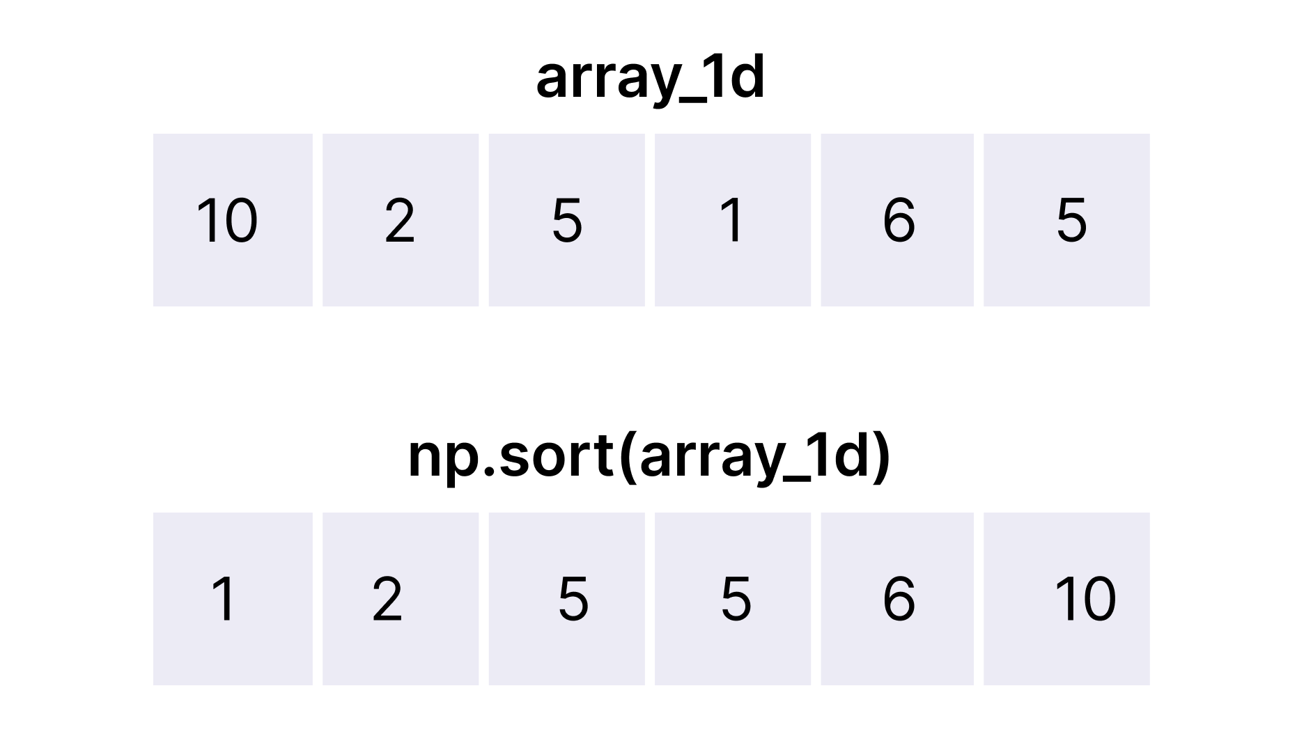 Sorting 1D array